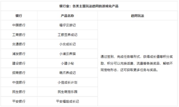 上癮背后，改變7億人的隱形力量 