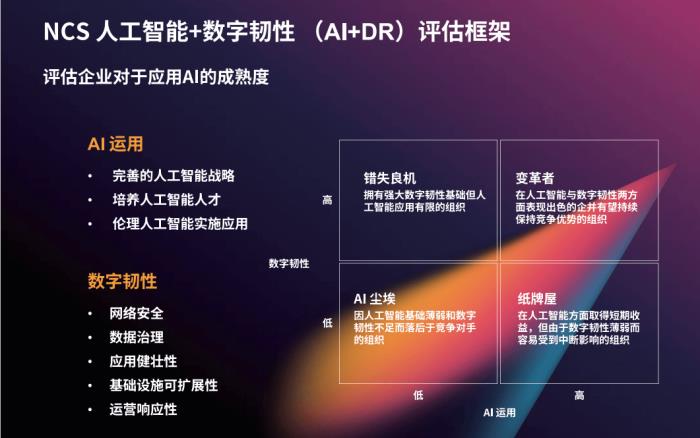 恩士迅：加速企業(yè)數(shù)智化創(chuàng)新