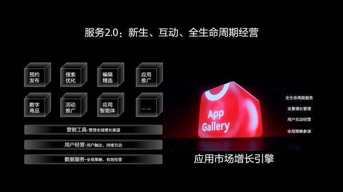 鴻蒙生態(tài)用戶增長臻享會：賦能打造精品應(yīng)用，探尋商業(yè)增長機(jī)遇