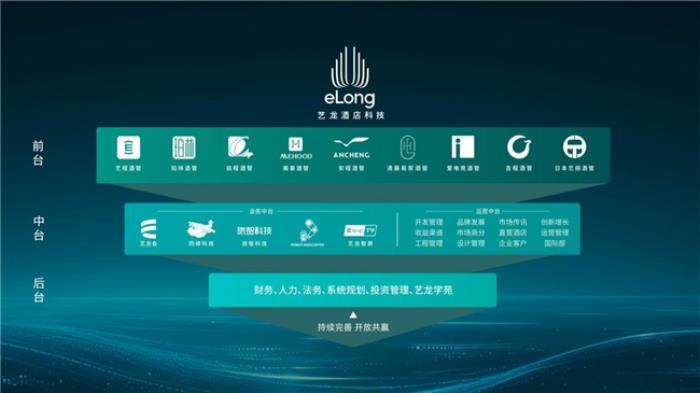 藝龍酒店科技榮登中飯協(xié)2024中國酒店集團規(guī)模排名榜TOP8
