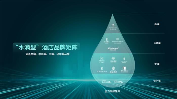 藝龍酒店科技榮登中飯協(xié)2024中國酒店集團規(guī)模排名榜TOP8