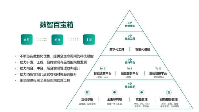 藝龍酒店科技榮登中飯協(xié)2024中國酒店集團規(guī)模排名榜TOP8