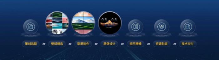 視覺(jué)中國(guó)成為鴻蒙座艙首家視覺(jué)內(nèi)容合作伙伴，重新定義智能駕乘空間