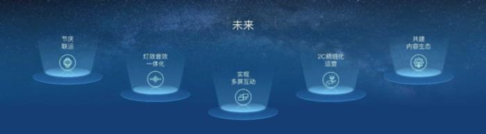 視覺(jué)中國(guó)成為鴻蒙座艙首家視覺(jué)內(nèi)容合作伙伴，重新定義智能駕乘空間