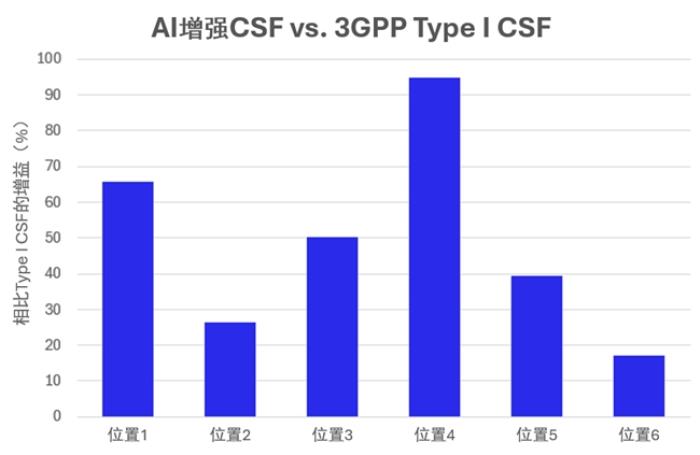 人工智能或成6G標(biāo)準(zhǔn)重點(diǎn)關(guān)鍵詞，高通專(zhuān)家：AI與無(wú)線通信有互補(bǔ)優(yōu)勢(shì)