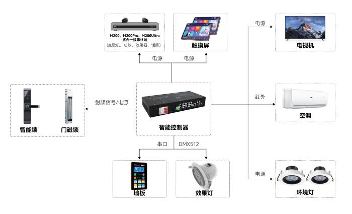 自助KTV時代來臨！音創(chuàng)助力音樂派KTV重新定義 K 歌消費場景