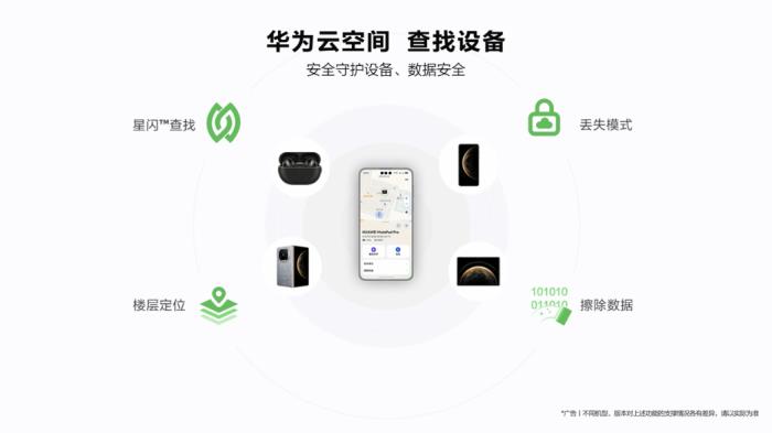 五一出游實用指南，華為云空間星閃?查找守護設(shè)備安全
