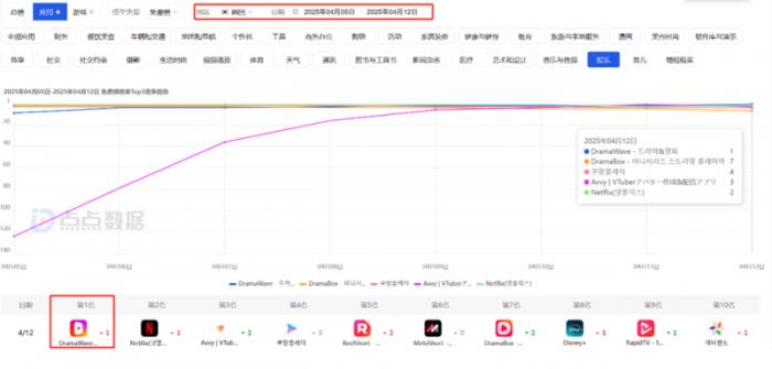 昆侖萬維年報(bào)亮點(diǎn)： AI業(yè)務(wù)年化收入1.4億美元，多個(gè)AI模型取得業(yè)界SOTA