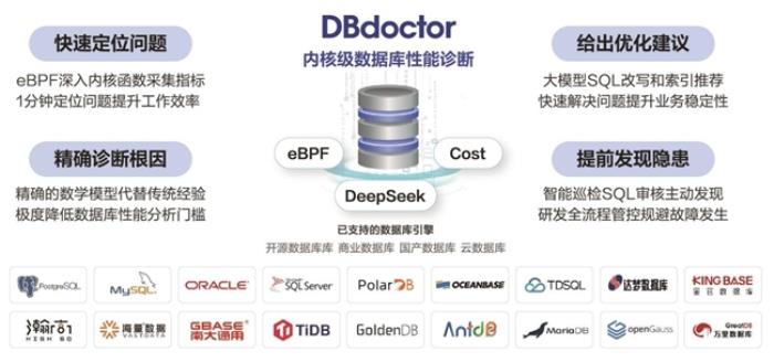 聚好看DBdoctor基于DeepSeek引領(lǐng)數(shù)據(jù)庫診斷邁入“1分鐘自治”時代