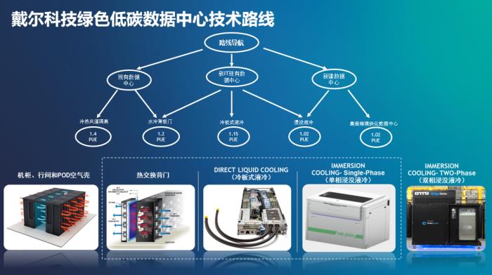 戴爾智能冷卻：以創(chuàng)新技術(shù)引領(lǐng)數(shù)據(jù)中心綠色革命