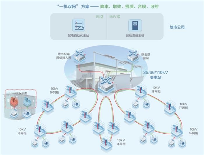 2025通信會(huì)丨以創(chuàng)新技術(shù)賦能新型電力系統(tǒng) 銳捷知識(shí)大腦推動(dòng)效率提升