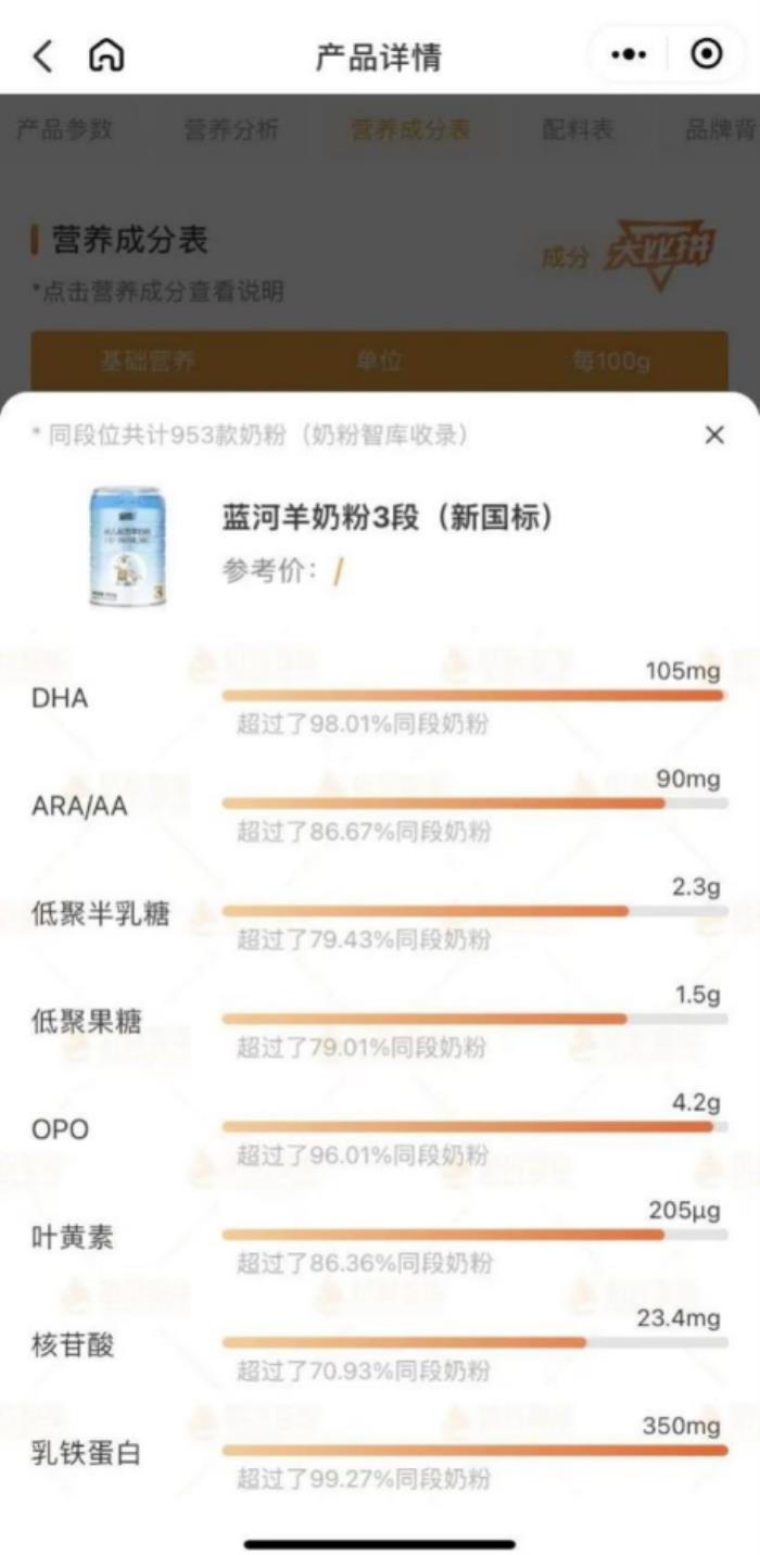 為選奶粉焦頭爛額？這里有羊奶粉哪個品牌好的終極攻略