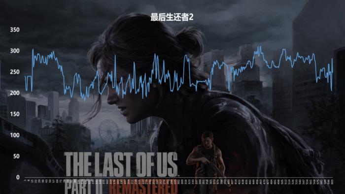 硬控發(fā)熱，一鍵躍至6400MT/s，「煌」系列DDR5內(nèi)存超頻體驗