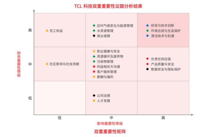 TCL科技發(fā)布2024年ESG報(bào)告，以科技之力共筑可持續(xù)未來(lái)