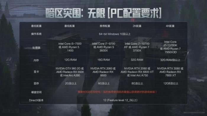 暗區(qū)突圍端游今日正式上線 