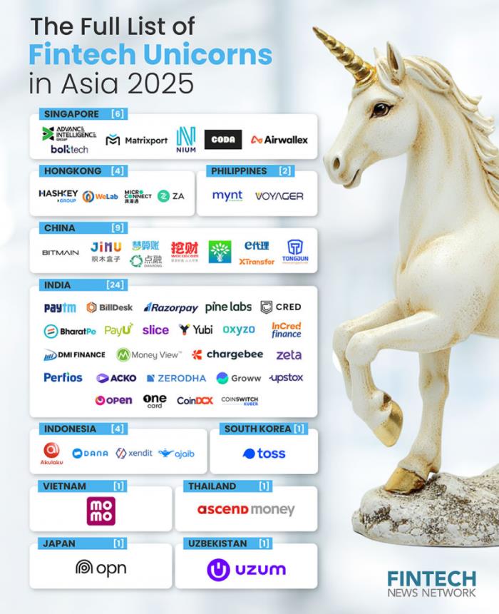 Matrixport 獲評(píng) 2025 年金融科技新加坡獨(dú)角獸企業(yè)