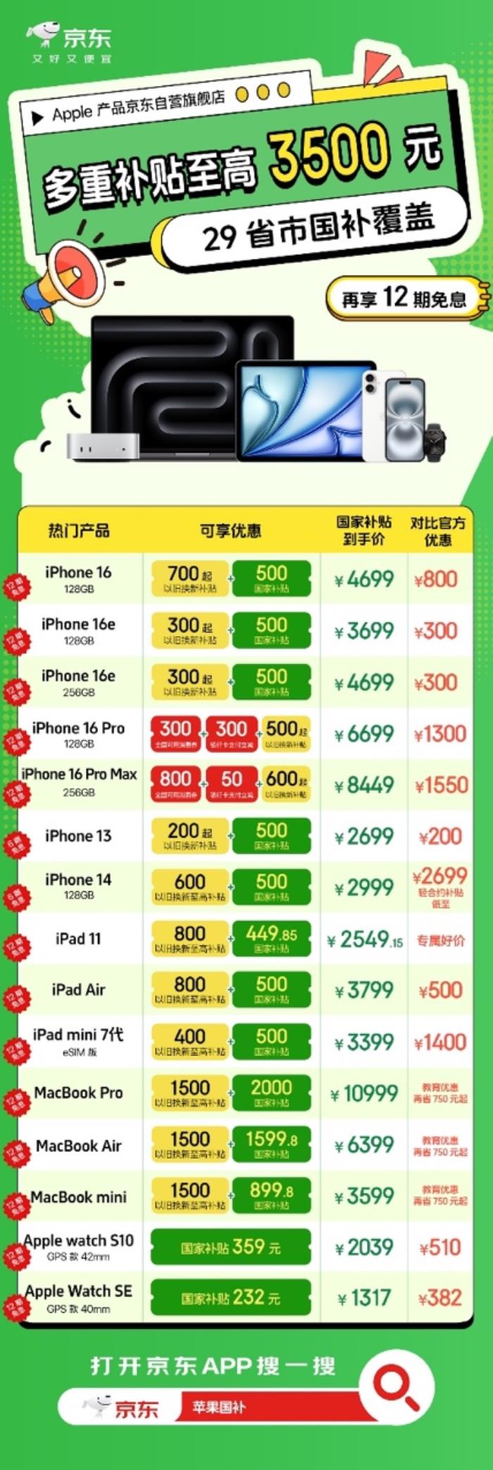 五一Apple購機(jī)看這里 京東“多補(bǔ)”力度領(lǐng)跑全渠道