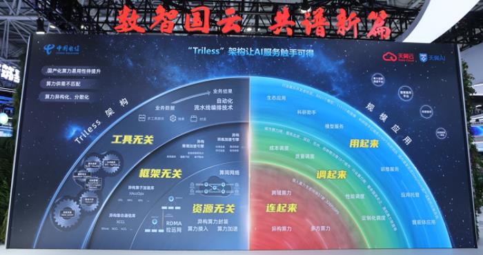 以“息壤”筑基 以智算領(lǐng)航 天翼云攜多項(xiàng)成果亮相第八屆數(shù)字中國(guó)建設(shè)峰會(huì)