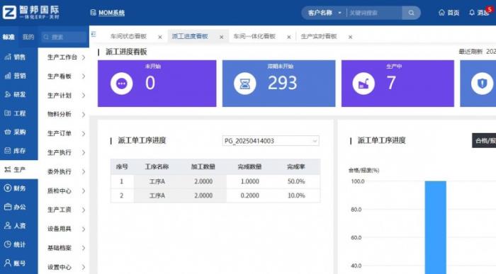 智邦國際：新一代一體化ERP，全方位構(gòu)建機械設(shè)備企業(yè)人機協(xié)同新模式