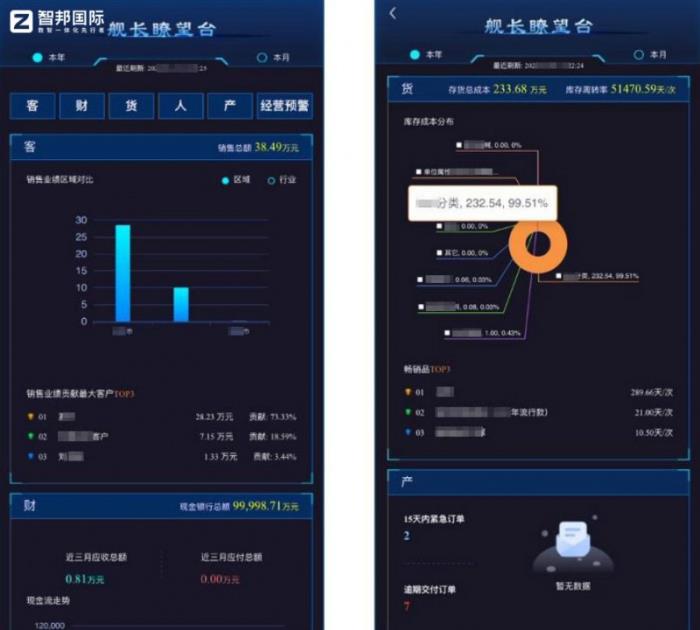 智邦國際：新一代一體化ERP，全方位構(gòu)建機械設(shè)備企業(yè)人機協(xié)同新模式