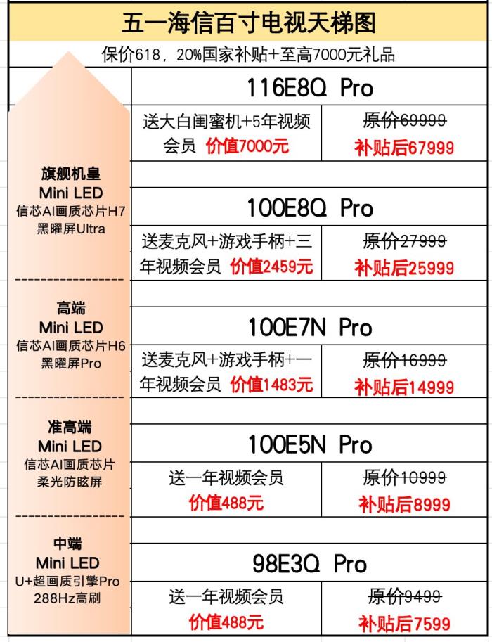 五一假期高端購(gòu)物指南：三款好物讓生活松弛下來(lái)