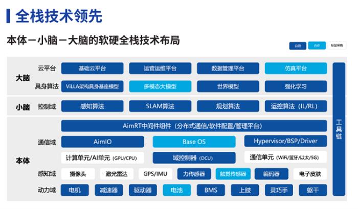 智元機器人又上央視！這次代表的是中國具身智能行業(yè)
