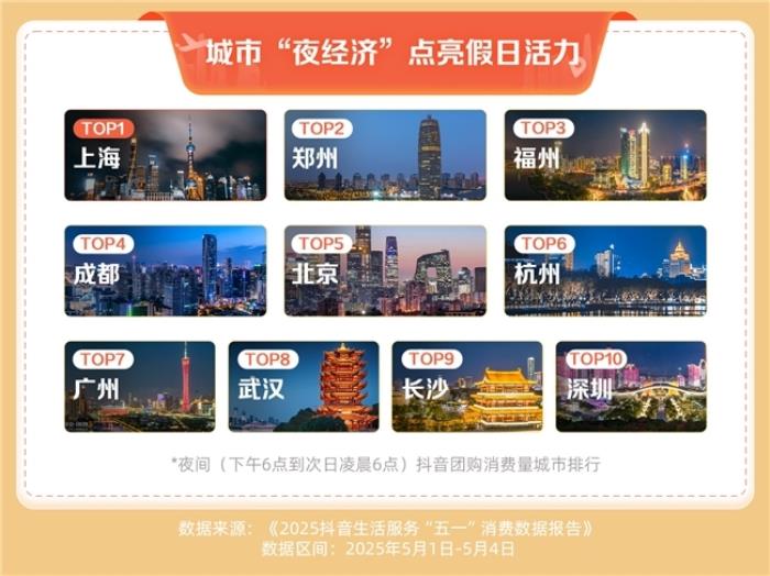 抖音生活服務(wù)“五一”消費(fèi)數(shù)據(jù)：住宿、家庭餐團(tuán)購(gòu)訂單量同比增長(zhǎng)超七成