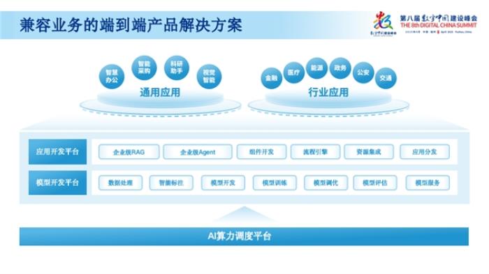 中國電子云聯(lián)合天數(shù)科技、清程極智發(fā)布國產(chǎn)芯訓(xùn)推優(yōu)化解決方案