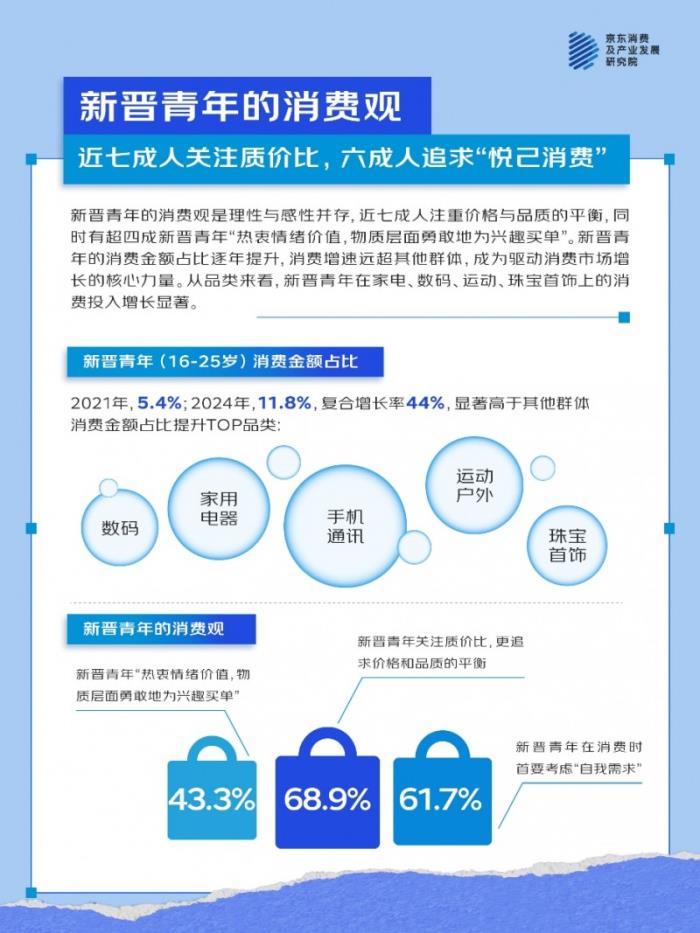 活力、有志、敢闖敢拼、熱血拼搏……五四青年節(jié)用數(shù)據(jù)看新晉青年的多面形象