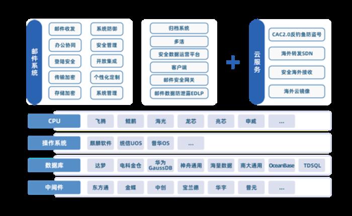 數(shù)智引領(lǐng)，安全護(hù)航！Coremail亮相數(shù)字中國建設(shè)峰會