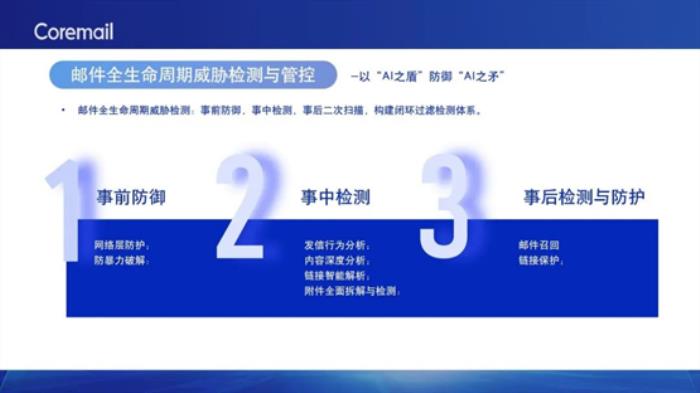 數(shù)智引領(lǐng)，安全護(hù)航！Coremail亮相數(shù)字中國建設(shè)峰會