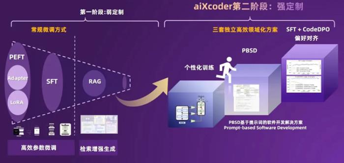 問鼎昇騰AI創(chuàng)新大賽金獎！aiXcoder如何重塑軟件開發(fā)新范式？