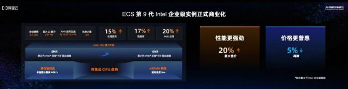 阿里云ECS第九代Intel實例：AI普惠時代的“平民化”算力推手