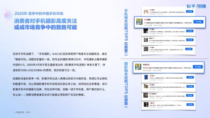知乎研究院發(fā)布「中國高端手機影像趨勢與用戶洞察」報告，「以人為本」探手機影像技術下半場新賽道