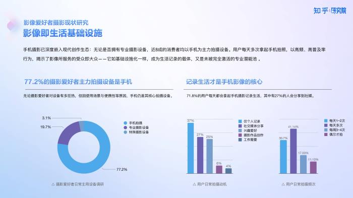 知乎研究院發(fā)布「中國高端手機影像趨勢與用戶洞察」報告，「以人為本」探手機影像技術下半場新賽道