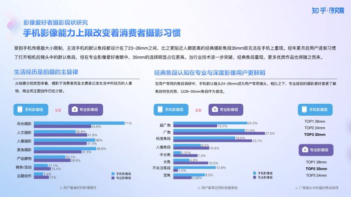 知乎研究院發(fā)布「中國高端手機影像趨勢與用戶洞察」報告，「以人為本」探手機影像技術下半場新賽道