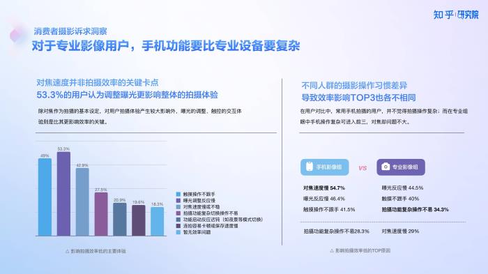 知乎研究院發(fā)布「中國高端手機影像趨勢與用戶洞察」報告，「以人為本」探手機影像技術下半場新賽道
