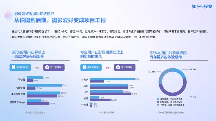 知乎研究院發(fā)布「中國高端手機影像趨勢與用戶洞察」報告，「以人為本」探手機影像技術下半場新賽道