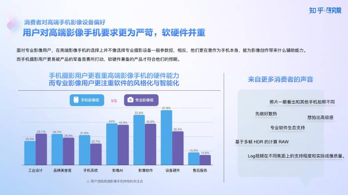 知乎研究院發(fā)布「中國高端手機影像趨勢與用戶洞察」報告，「以人為本」探手機影像技術下半場新賽道
