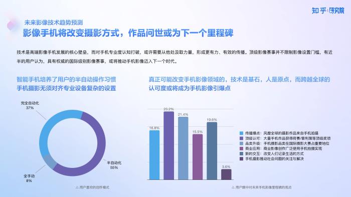 知乎研究院發(fā)布「中國高端手機影像趨勢與用戶洞察」報告，「以人為本」探手機影像技術下半場新賽道