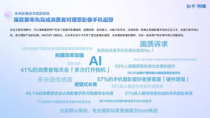 知乎研究院發(fā)布「中國高端手機影像趨勢與用戶洞察」報告，「以人為本」探手機影像技術下半場新賽道