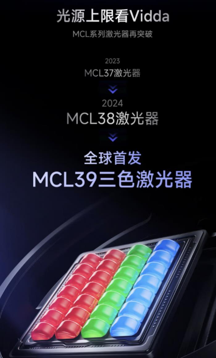 買(mǎi)投影儀新品首選京東 Vidda C3系列投影儀真亮度不虛標(biāo)售價(jià)6399元起