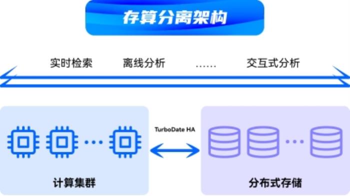 TurboEx智慧郵件系統(tǒng)突破性發(fā)布：存算分離架構(gòu)重構(gòu)企業(yè)數(shù)據(jù)價值?