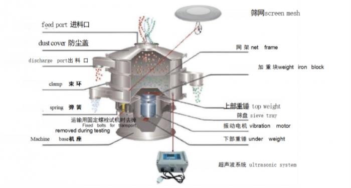 靠譜的超聲波振動篩生產(chǎn)廠家，我推薦三圓堂機械