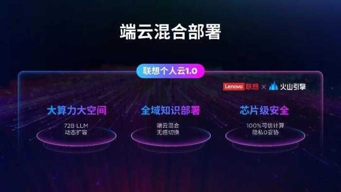行業(yè)首發(fā)！聯(lián)想攜手火山引擎推出可信個人云方案
