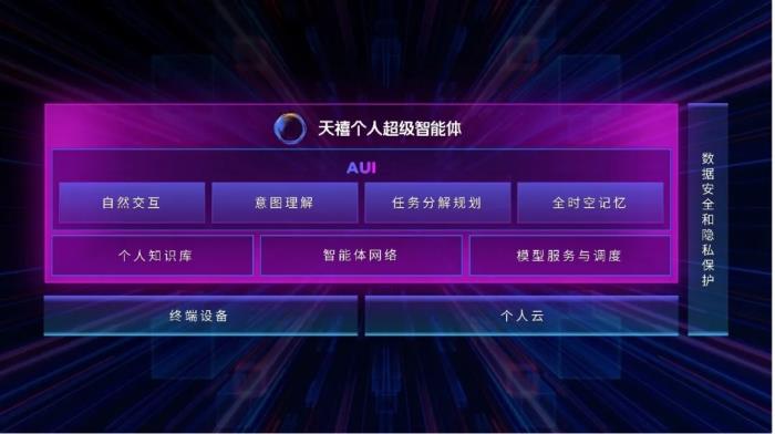 行業(yè)首發(fā)！聯(lián)想攜手火山引擎推出可信個人云方案