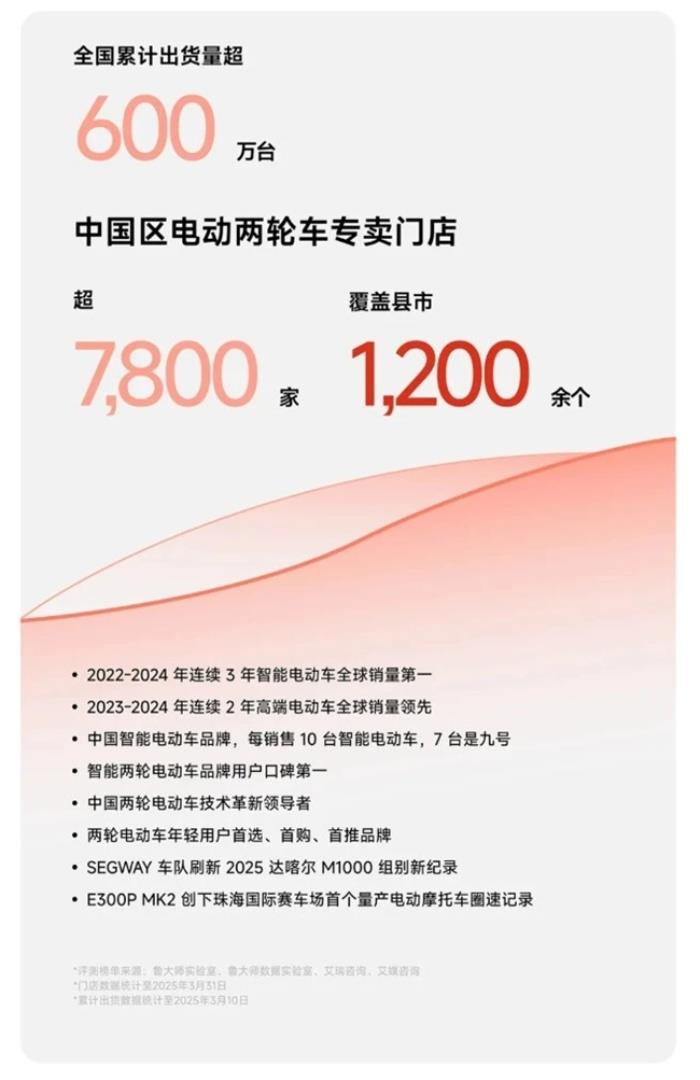 九號(hào)見(jiàn)證KPL首個(gè)四連冠：成都AG超玩會(huì)拿下2025KPL春季賽總冠軍