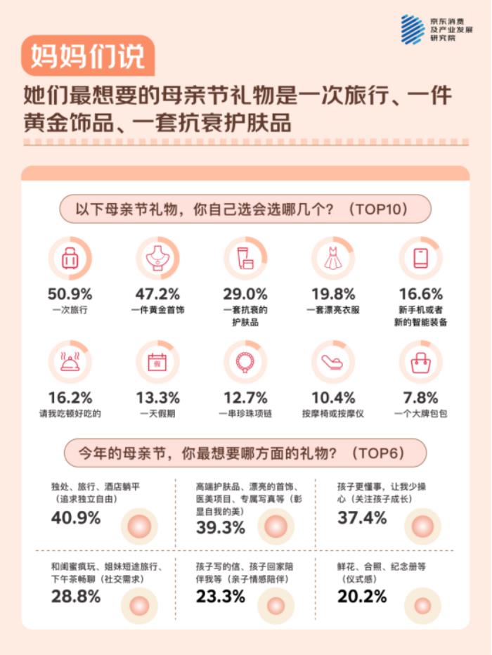 母親節(jié)，聽媽媽們說！ - 京東調(diào)研：與511位媽媽的聊天記錄