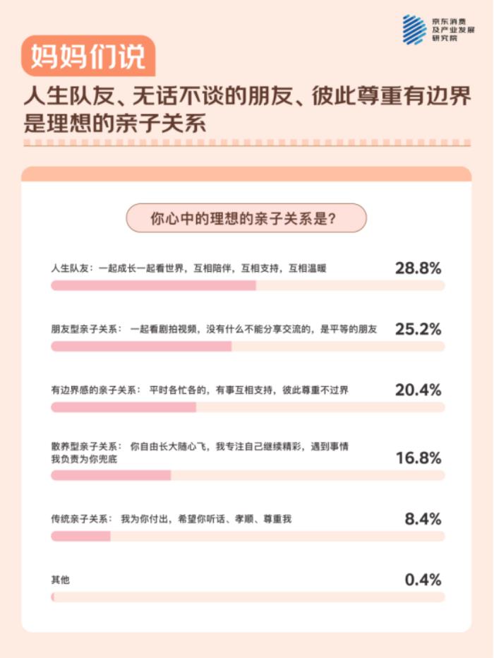 母親節(jié)，聽媽媽們說！ - 京東調(diào)研：與511位媽媽的聊天記錄