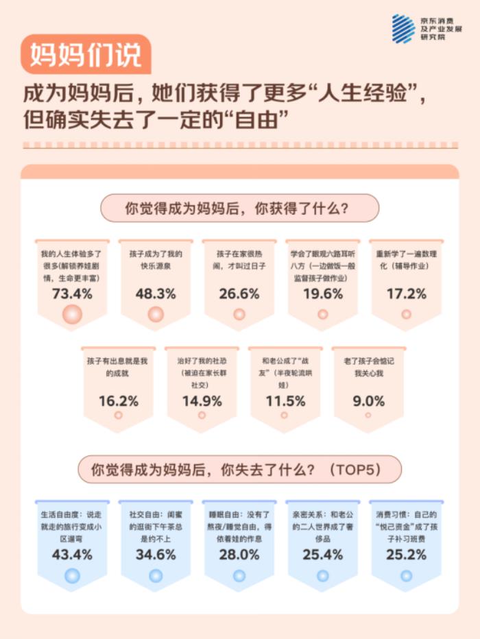 母親節(jié)，聽媽媽們說！ - 京東調(diào)研：與511位媽媽的聊天記錄
